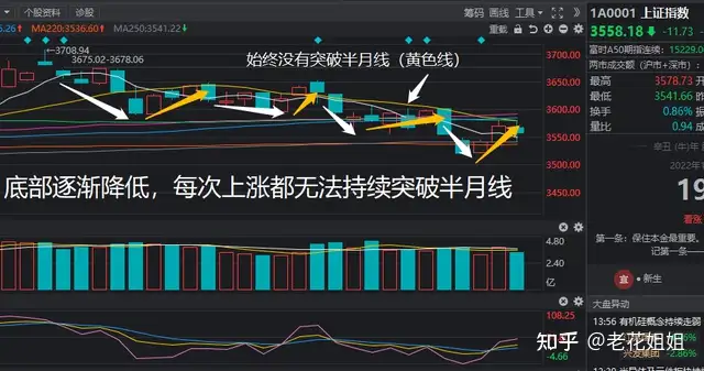 明日A股走势预测！1分钟分析A股13个板块趋势（半导体、医药、数字化、汽车、景点旅游、酒店及餐饮）等板块（A股明日走势）