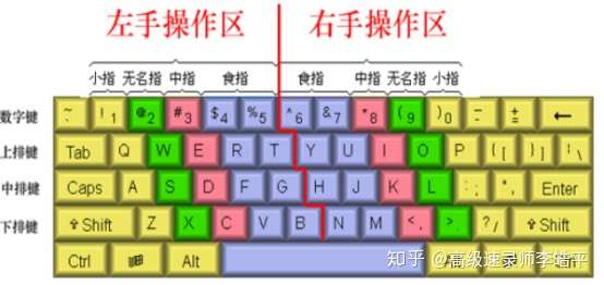 五笔打字手指分工图图片