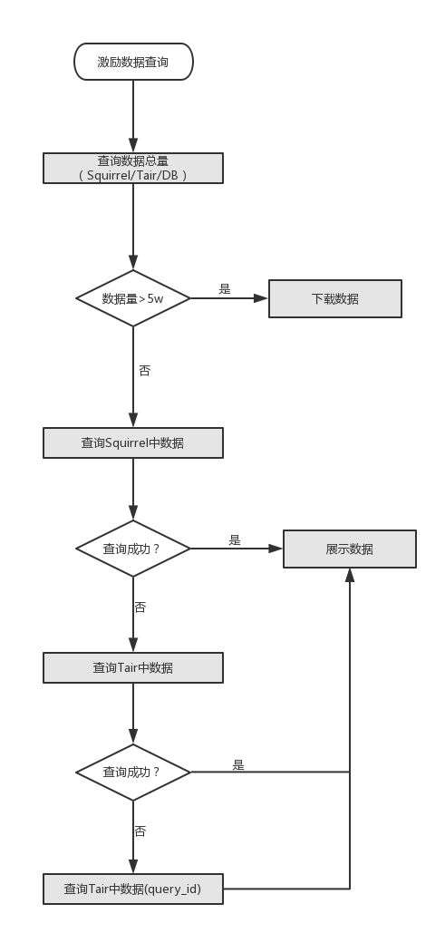 美团旅行销售绩效系统研发实践 知乎