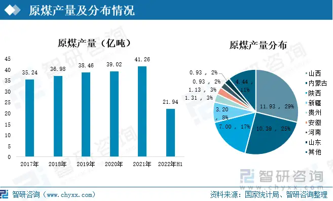 2022年中国动力煤行业全景速览：“稳增长”政策下，动力煤供需将保持基本平衡态势[图] - 知乎