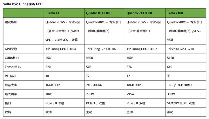 如何选择最适合您的GPU云计算配置？  第1张