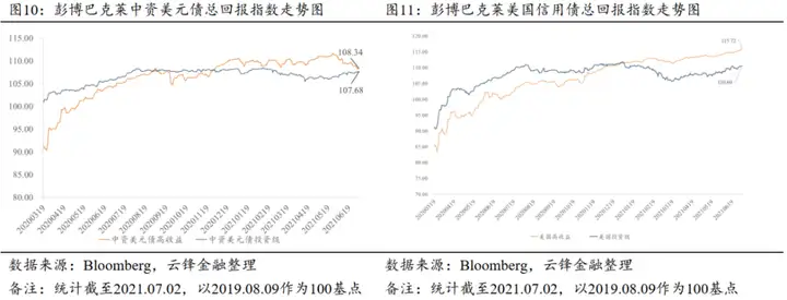 恒大中资美元债下跌约50%（恒大美元债能兑付吗） 第6张