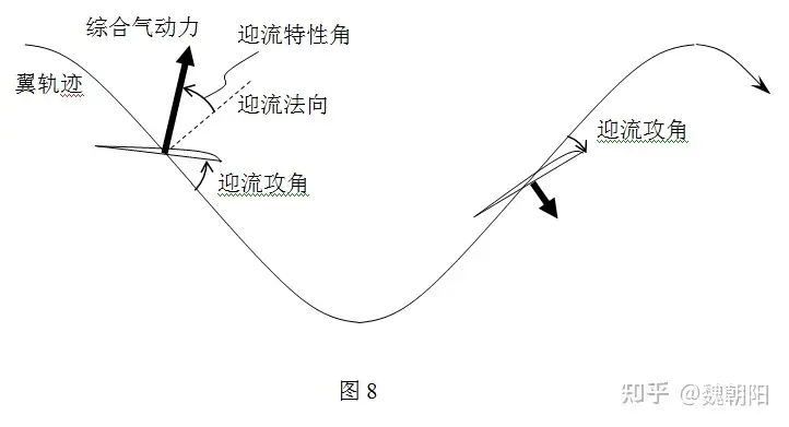 お見舞い 東京理化 扑翼非定常程度和ξ-γ空间理论- 撹拌翼 知乎 No5 軸