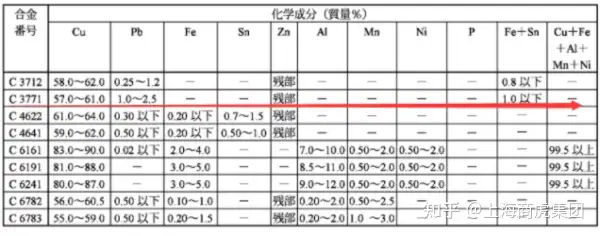 铅黄铜C3604板材铜棒C3771铅黄铜带- 知乎