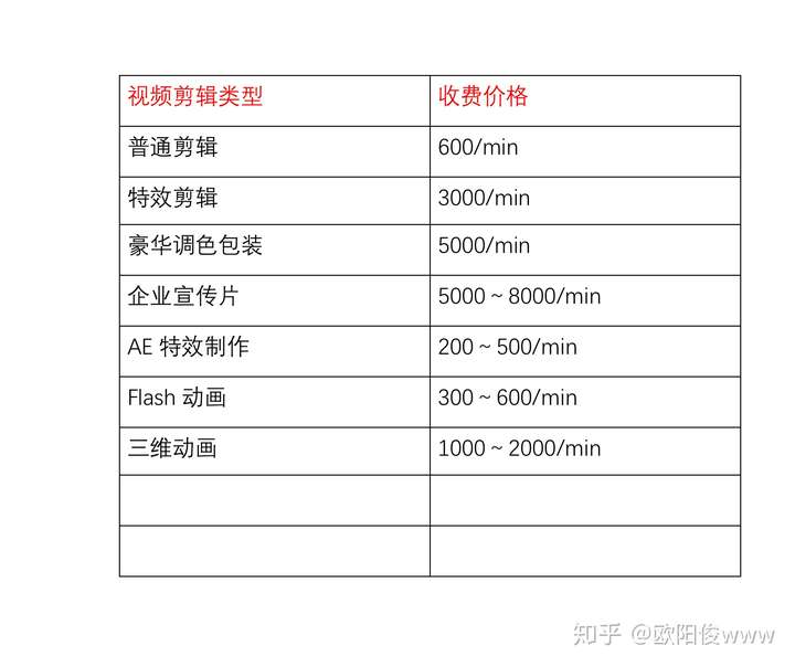 如何通過視頻剪輯賺錢? - 知乎