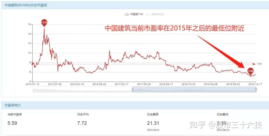 如何选股之pe值 知乎