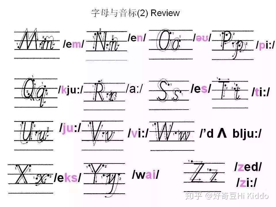 26个英文字母规范书写技巧 英语高分必备 知乎