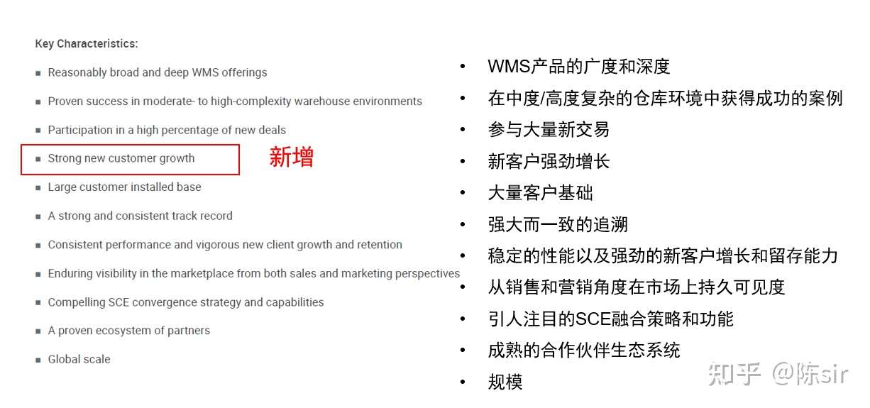 年gartner魔力四象限 Wms系统 知乎