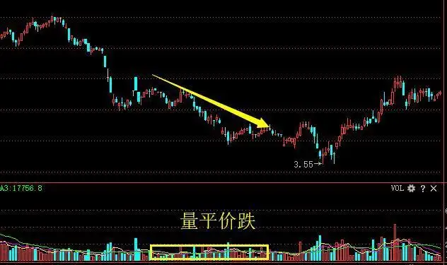 指标之王“成交量”,原来也有口诀,成功率极高