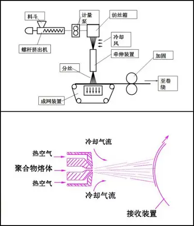 无纺布究竟是什么? 第4张 无纺布究竟是什么? 第4张