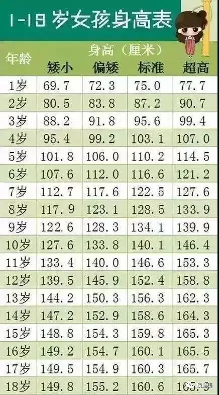 1 18岁男女孩身高标准表 你家孩子达标了吗 知乎