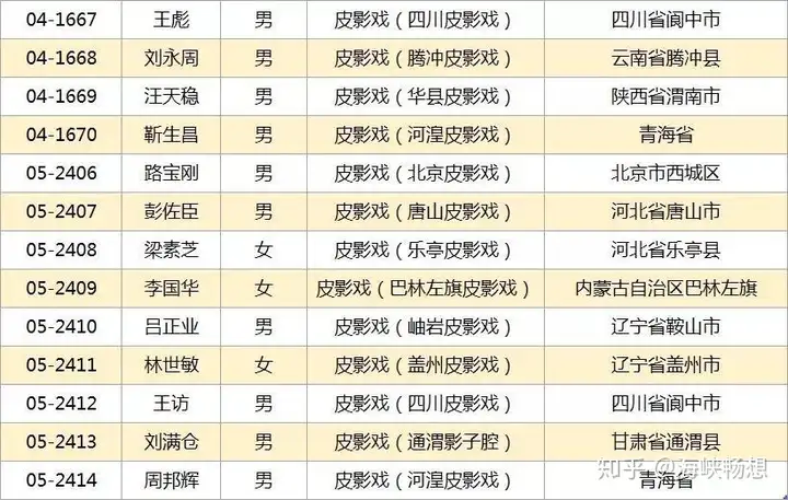 非遗2008年申请了多少（2008年被列入国家级非物质文化遗产） 第9张