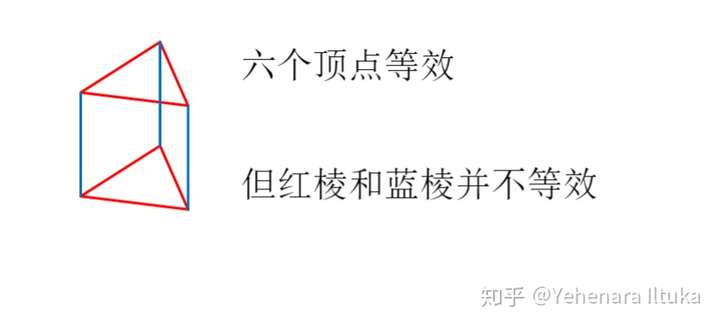 棱晶烷二氯代物到底有有几种