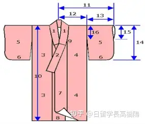 日本和服文化 - 知乎