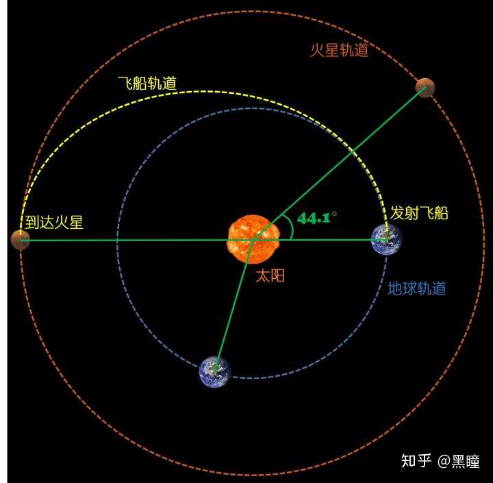 火星作为人类首选外星殖民地的优势殖民火星的步骤及伟大意义