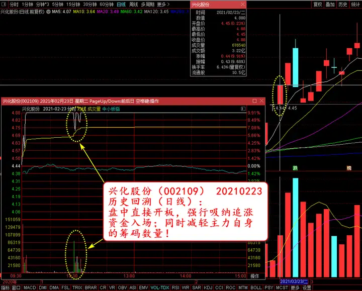 技术规律学：加速赶顶，疯狂出货的盘口特征之“兴化股份”