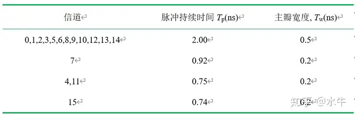 UWB超宽带协议解读