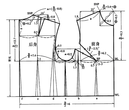 服装设计日本文化式原型结构设计制版