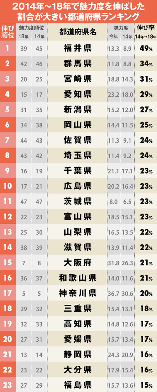 日本各地魅力度上升率排名情况 对房产投资有何影响 知乎