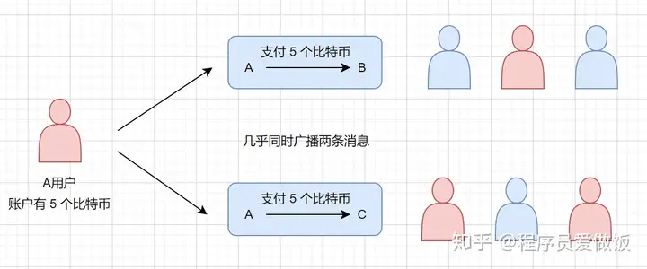 女朋友问我什么是比特币，我给她说了这些插图12