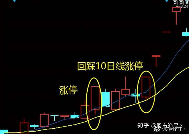 追涨杀跌总是被套超短线交易该如何低吸游资常用4种操盘手法