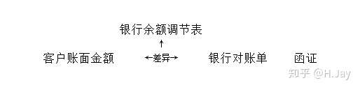 货币资金 (Cash at bank and on hand)(图4) 货币资金 (Cash at bank and on hand)(图4)