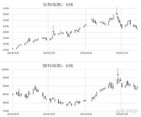 期货交易员故事——王春禄从2000到1亿的操作笔记