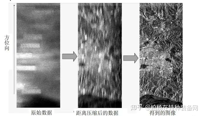 地質災害監(jiān)測預警新技術！高精度合成孔徑雷達（成像雷達 SAR）插圖5