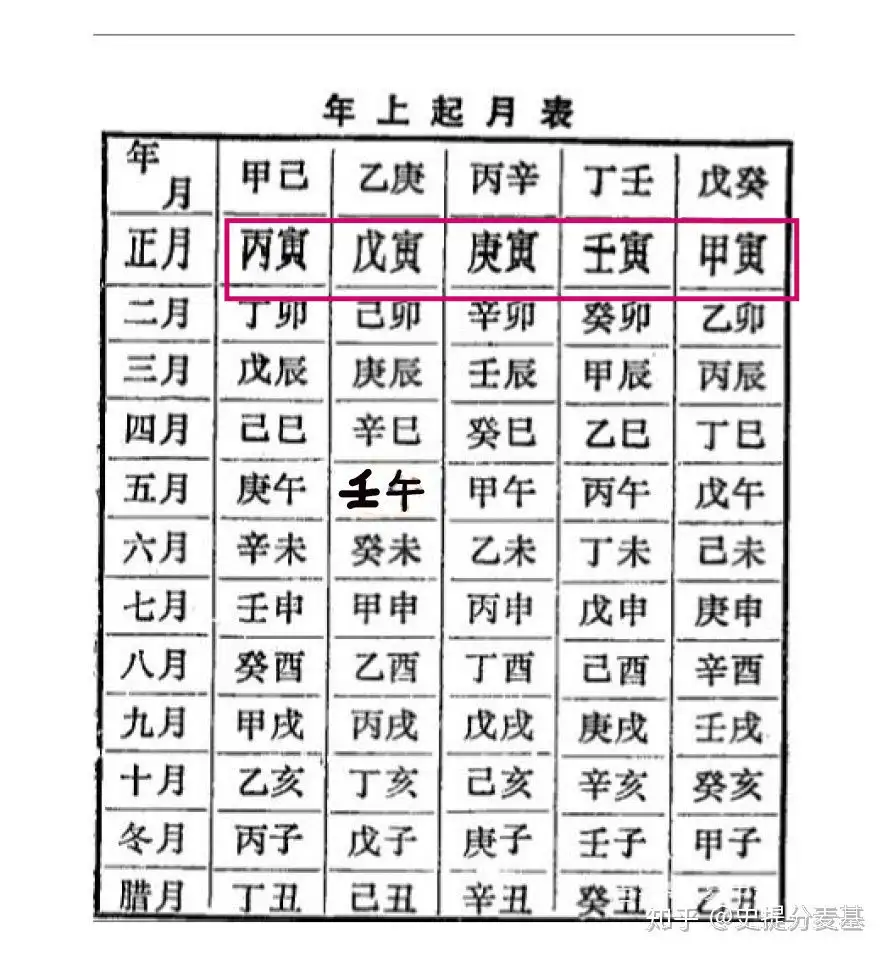 君子小人”50型人格理论(七)后天八字与先天八字- 知乎