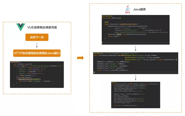 Serverless 在 SaaS 领域的最佳实践 