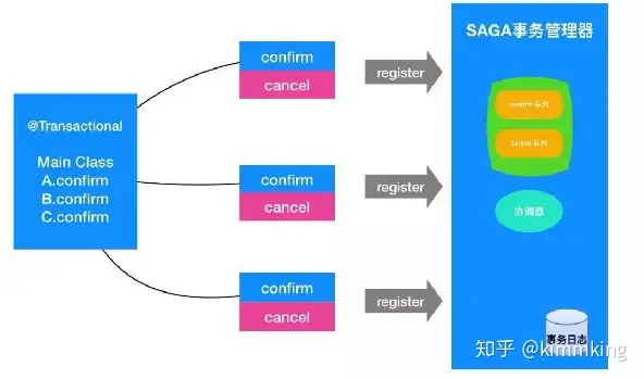 微服务架构深度解析与最佳实践 - 第五部分：微服务的性能、一致性和扩展性