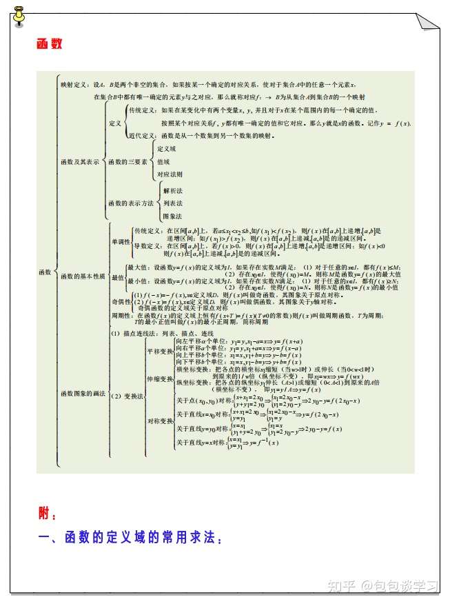 高中数学 必修1 5知识点总结 一轮复习 秒杀选填 知乎