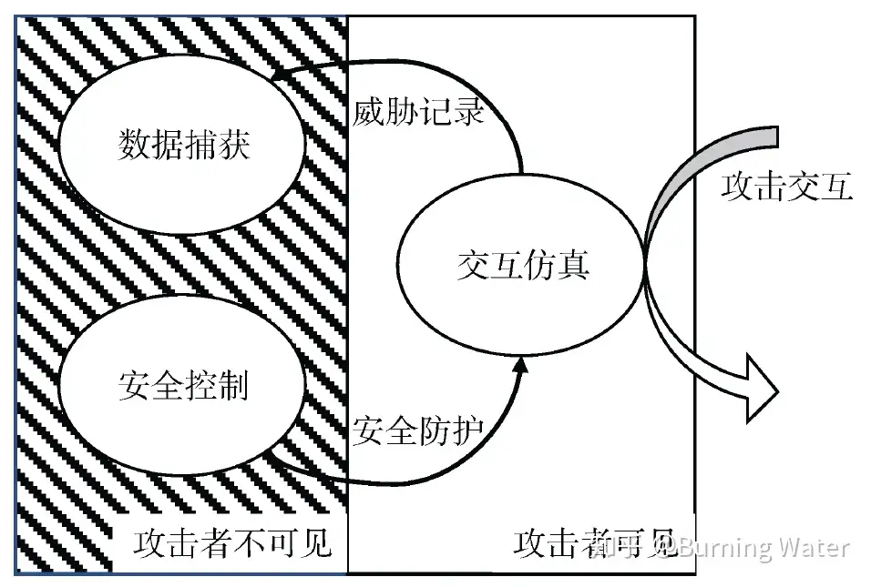 蜜罐 蜜网 蜜场与蜜标 知乎