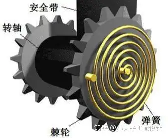 汽车安全带的主要结构组成