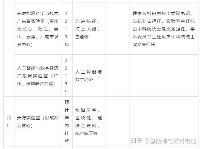 冲击国家实验室 9省份大比拼 谁将胜出 知乎