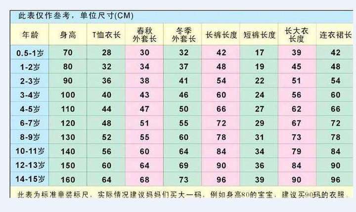 想做童装想了解一些拿货方面