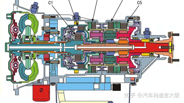 自动变速箱的换挡冲击是什么原因造成的
