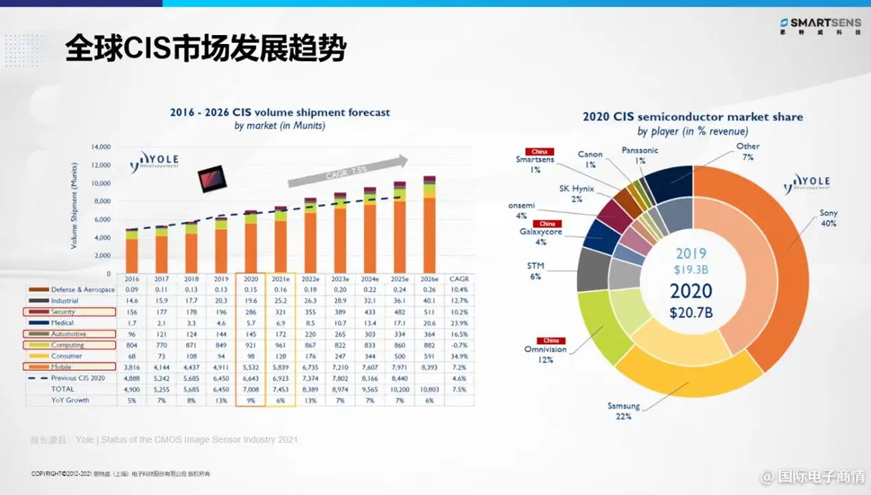 一份份亮眼“成绩单”背后，思特威有哪些秘诀？ - 知乎