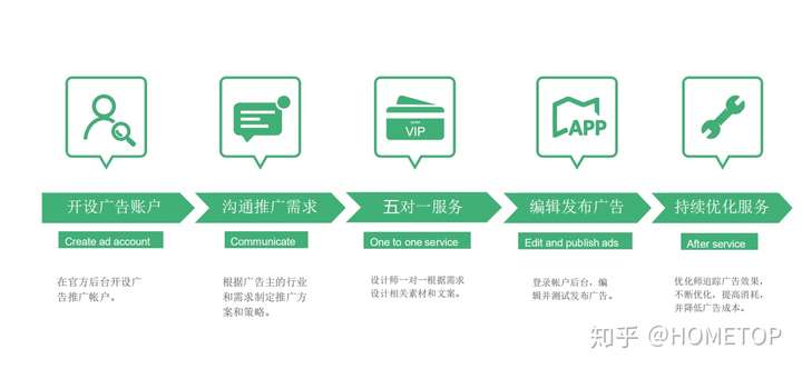 最近很多朋友都有在問我,美容可以可以做朋友圈廣告嗎,美容行業是開放