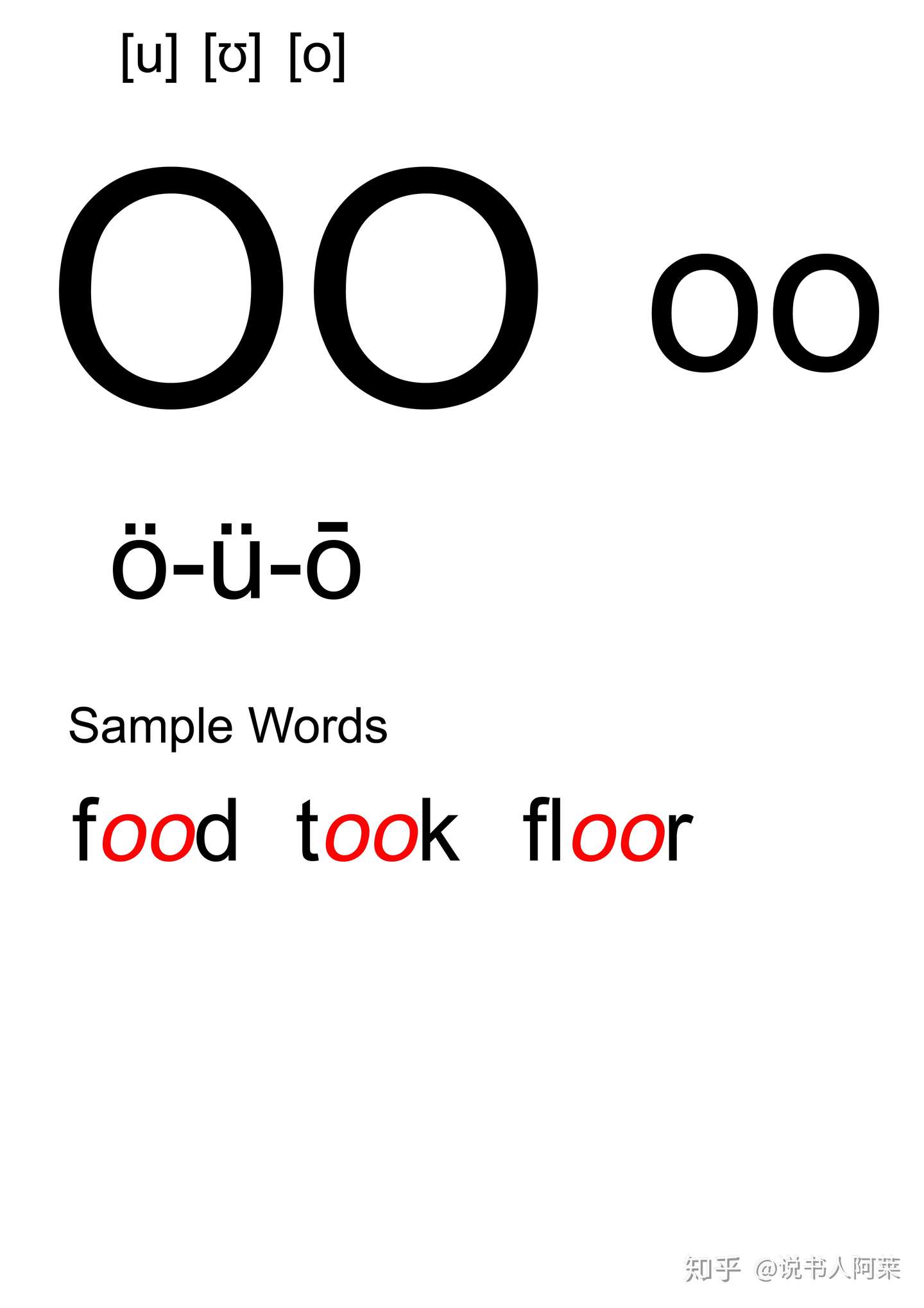 21 元音字母组合oo发音 记词更易听音能写见词能读phonics Phonics美音教学第二十一课学习时间8分钟 知乎