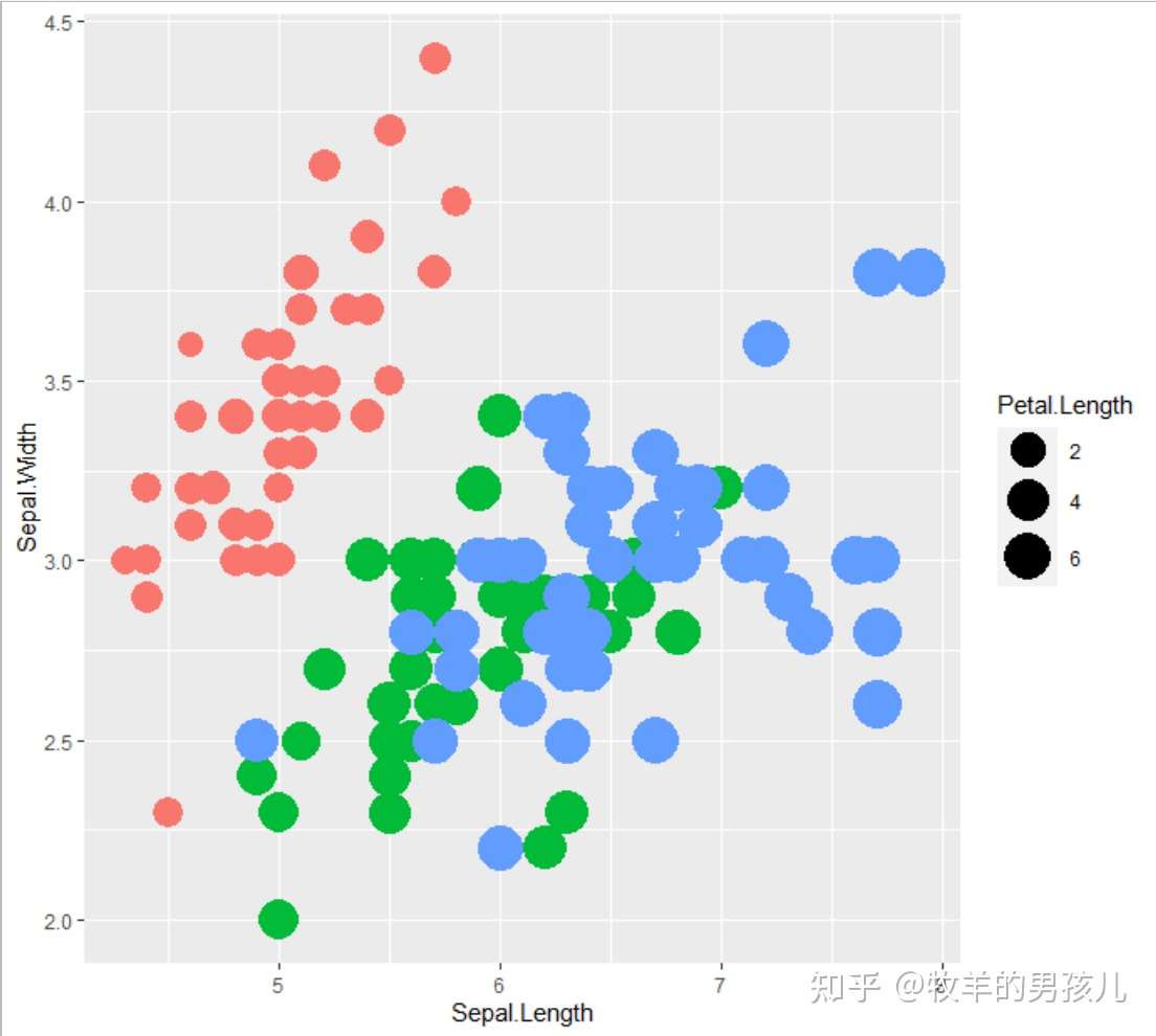 R语言ggplot2杂记：图例去掉灰色背景、添加椭圆和圆形分组边界- 知乎