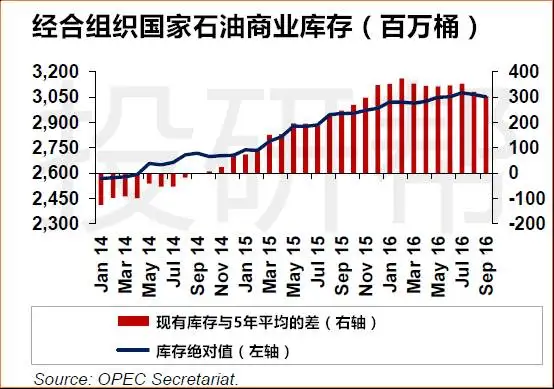 油价噩梦来了？美国发现史上最大页岩层