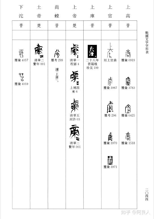 戰國文字字形表 索引數位化完成 知乎