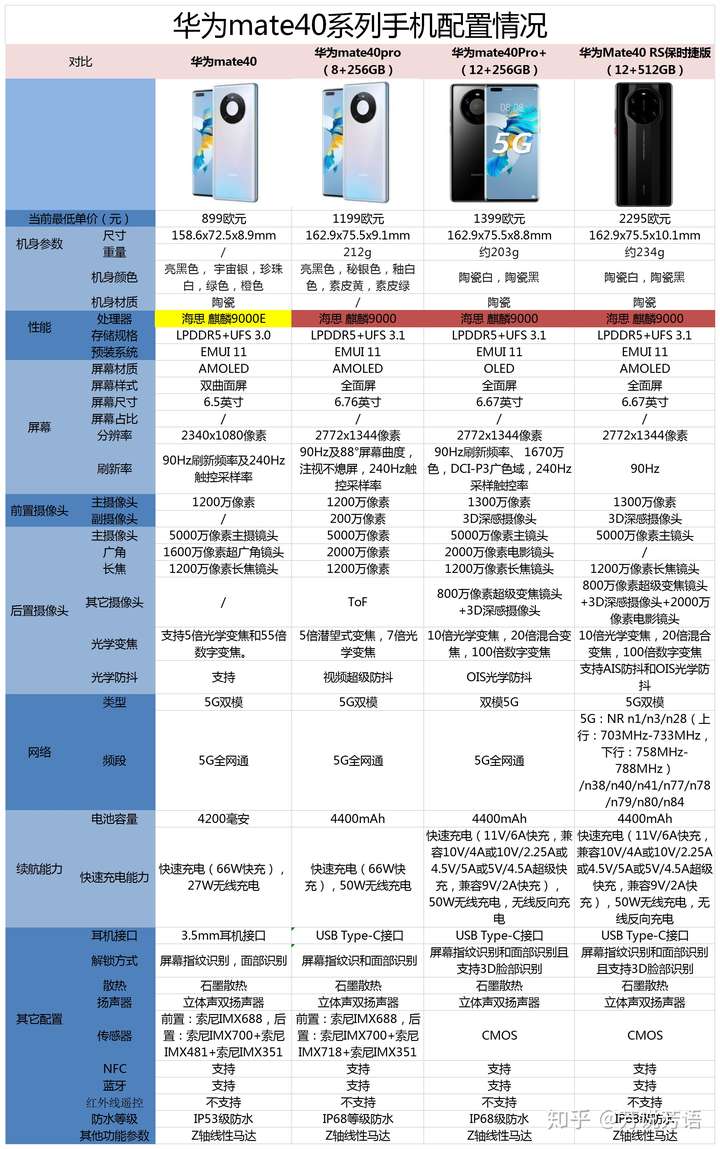 海思麒麟9000e与海思麒麟9000处理器相比较有哪些区别