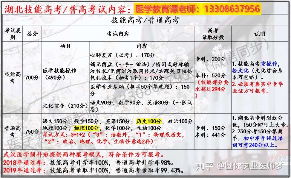 高考失利 护理专业转口腔医学难 这么报考口腔医学专科学校 助燃你的医学梦 知乎