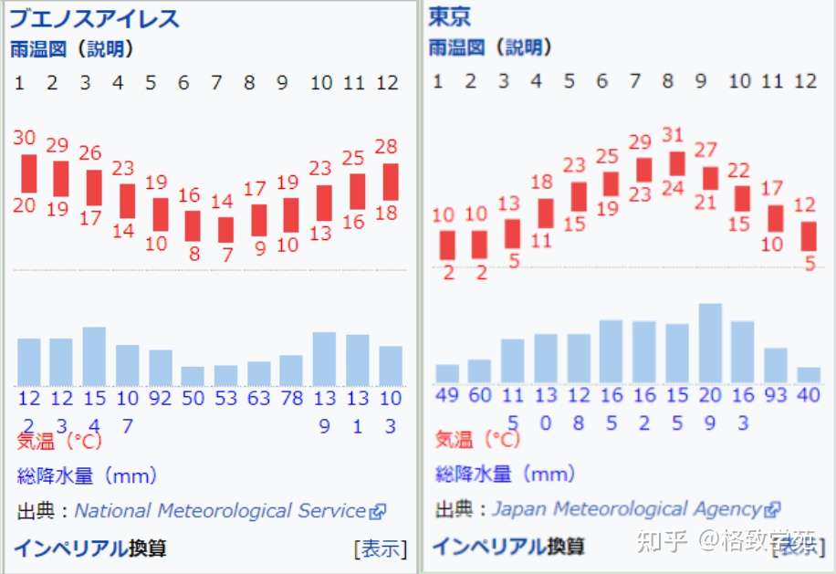 Eju文综综合讲解 九 地理气候 知乎