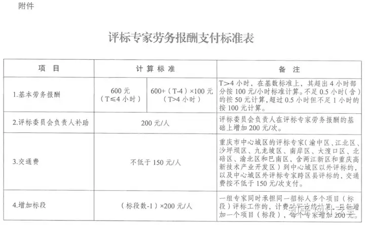 非遗项目专家评审费用（非遗项目评审会） 第6张