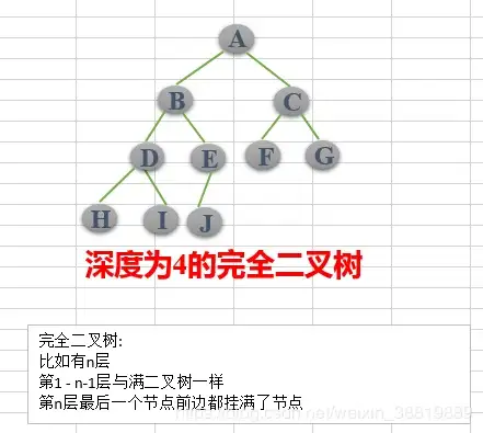 上海哪家助孕机构好一些（完全二叉树的定义,特点和作用）完全二叉树的定义和特点，