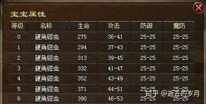 热血传奇中法师前期和后期分别适合捉哪些宝宝？