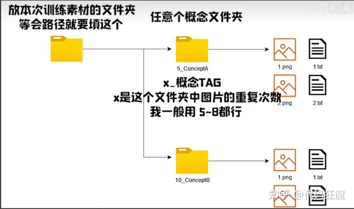 5分钟系列：5分钟学会2023年最火的AI绘画（Lora模型训练入门）